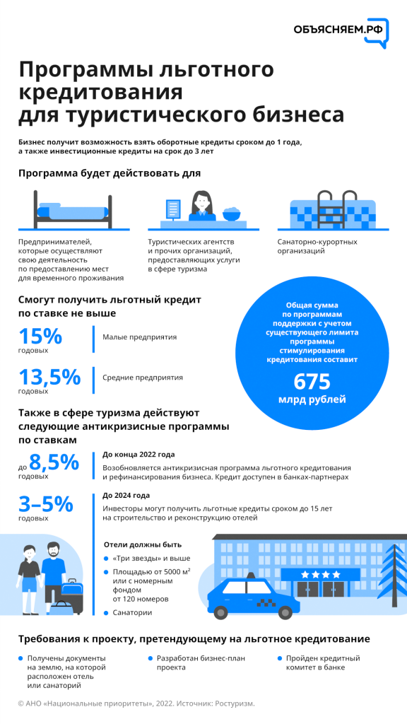 Программа льготного кредитования. Программы льготного кредитования для предпринимателей. Программа льготного кредитования малого бизнеса 2020. Туристический бизнес примеры.