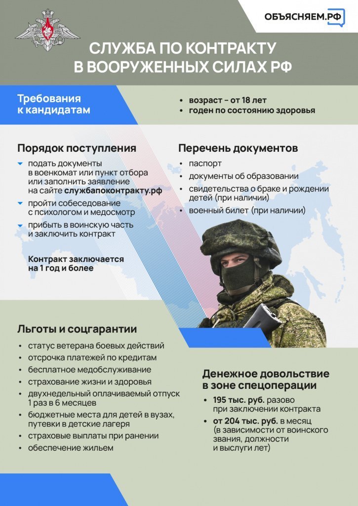 Информация о службе по контракту в ВС РФ