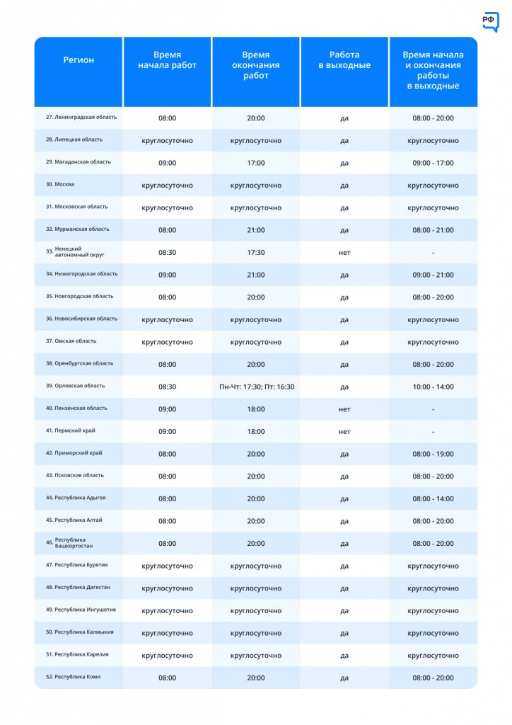 Режим работы кол-центра в регионах: список 2